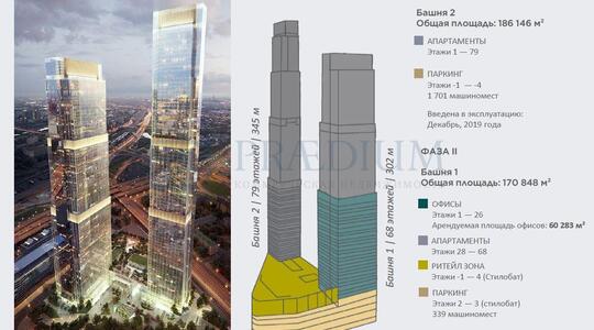 Офисная недвижимость МФК "Neva Towers"