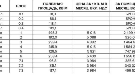 Магазин Митинская д.36 - Торговая недвижимость