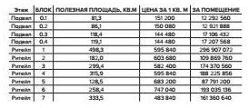 Магазин Митинская д.36 - Торговая недвижимость