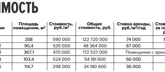 Магазин Авиамоторная д.47 - Торговая недвижимость